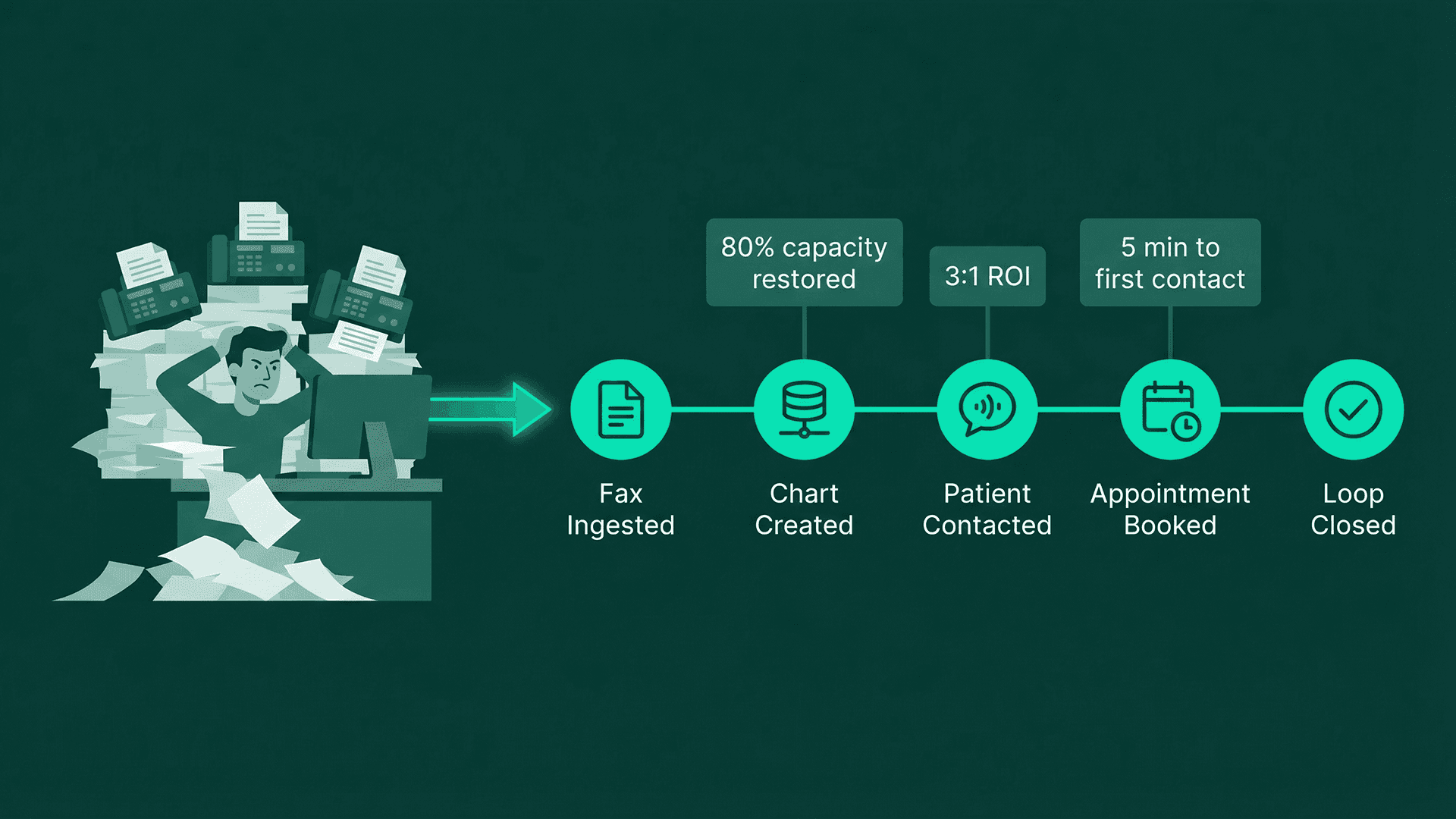 The ROI of AI Referral Automation ROI of AI referral automation calculator and financial metrics